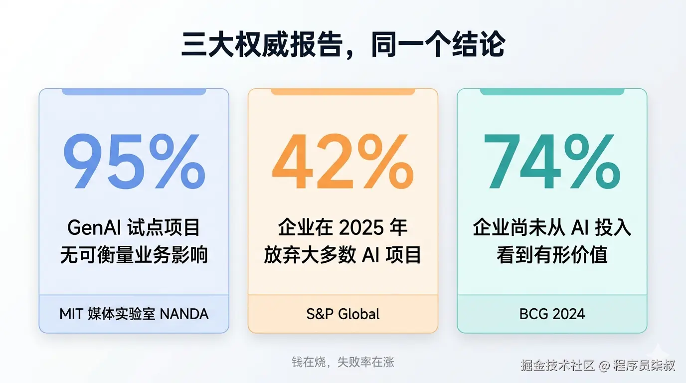 三大权威报告数据对比