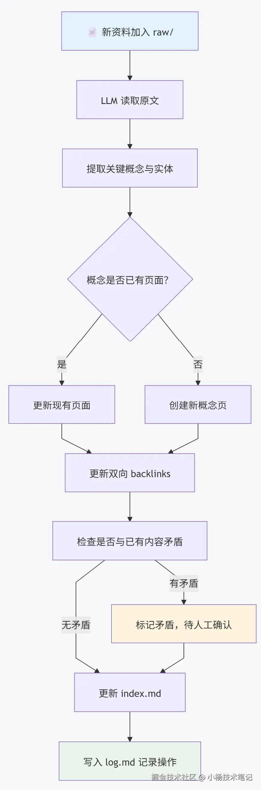 PixPin_2026-04-10_08-07-52.png