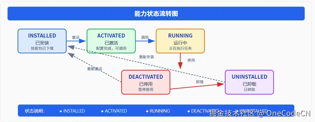 请在此添加图片描述