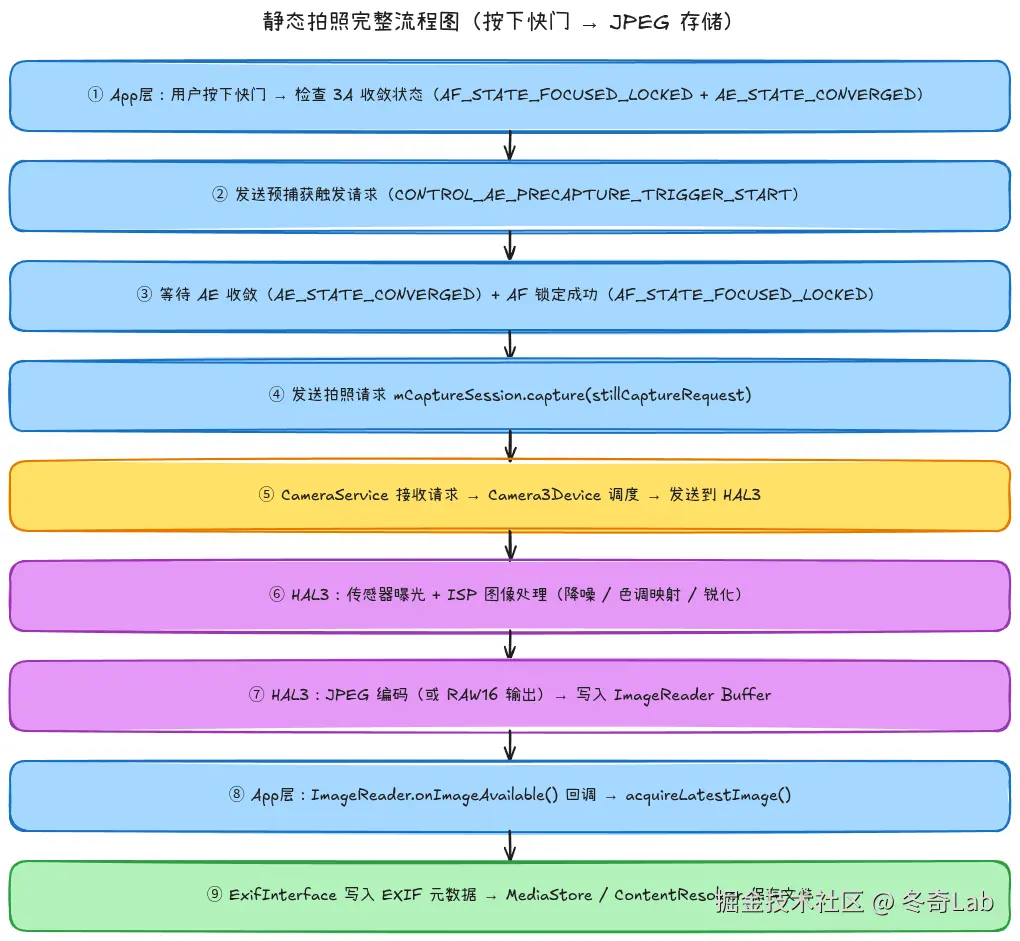 04-01-still-capture-flow.png