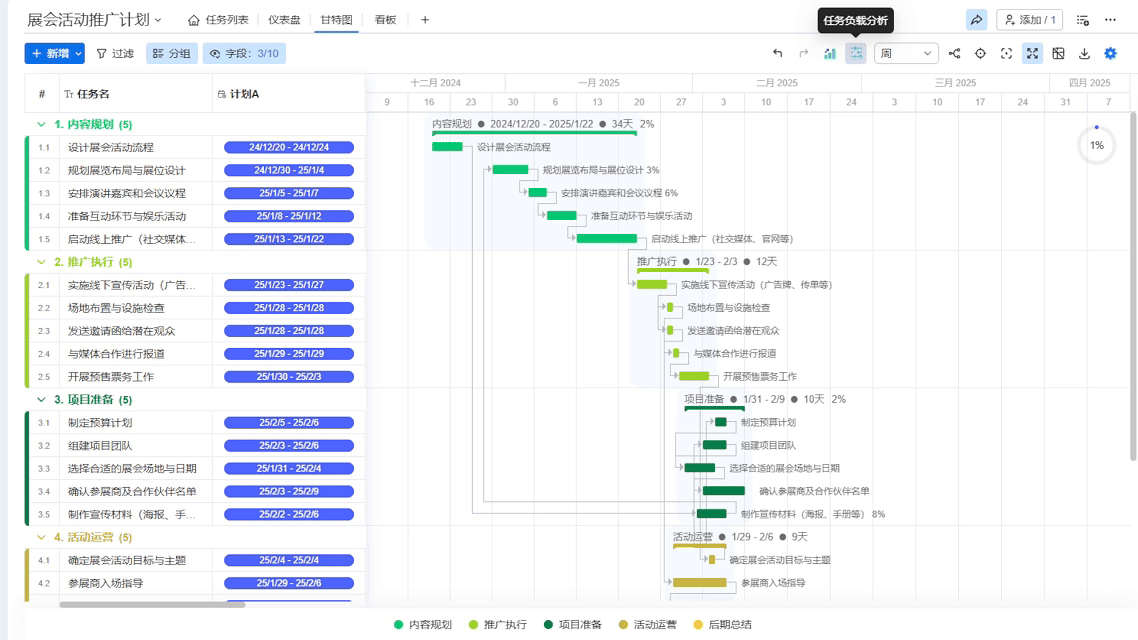 甘特图关键路径分析