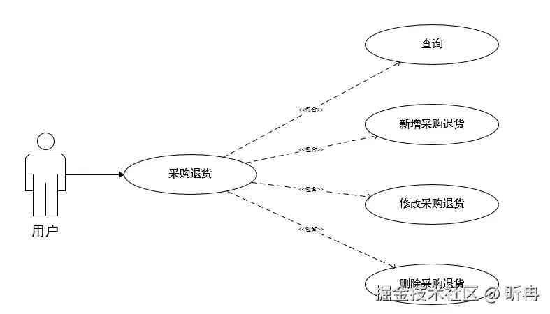 03-用例图.png
