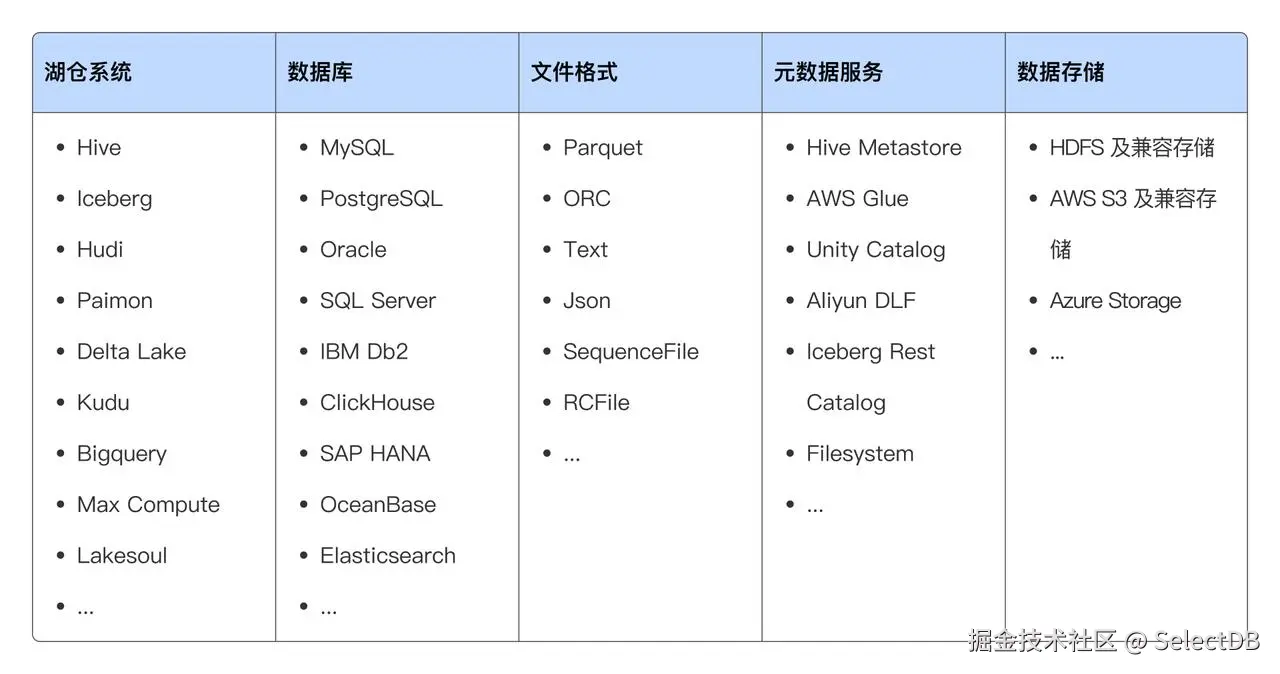 全面的数据打通.jpeg