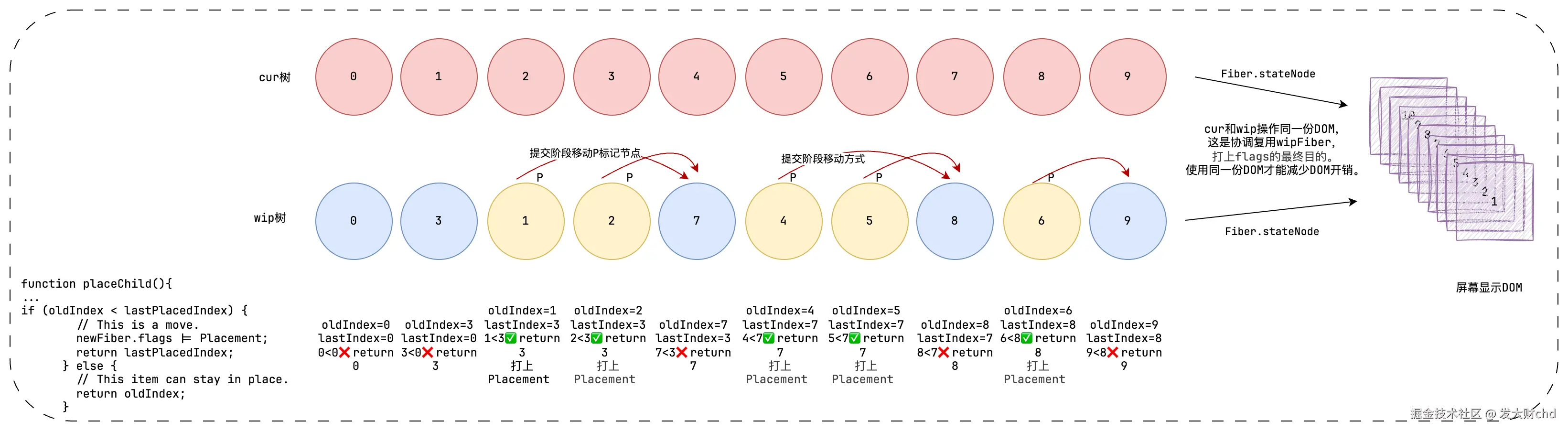 A-B 协调2.png