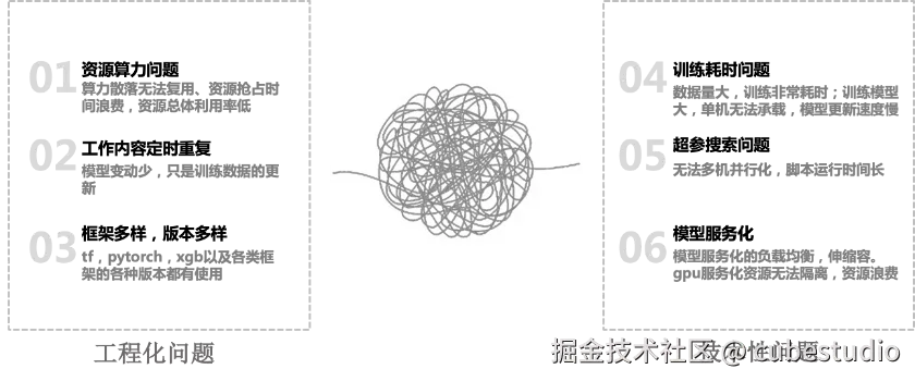 平台定位