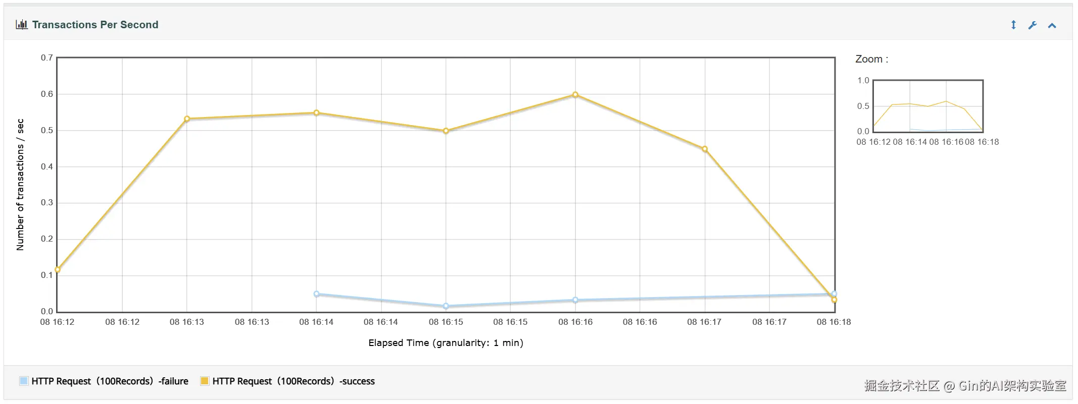 Transactions Per Second.png