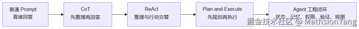 mermaid diagram