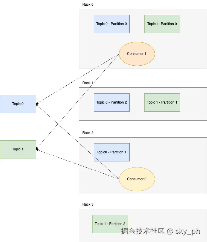 kafka-rack-aware-3.drawio.png