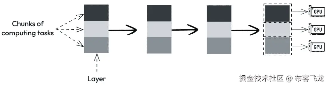 图 8.5 – 跨操作模型并行主义范式