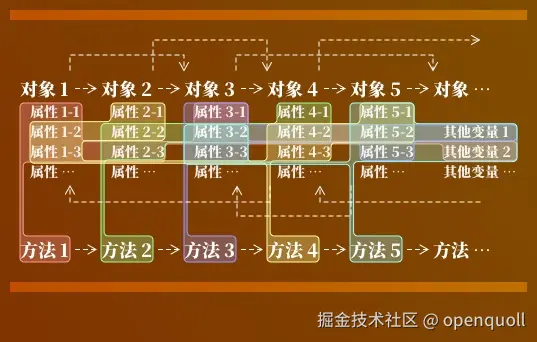 Context Info in MobX.jpg