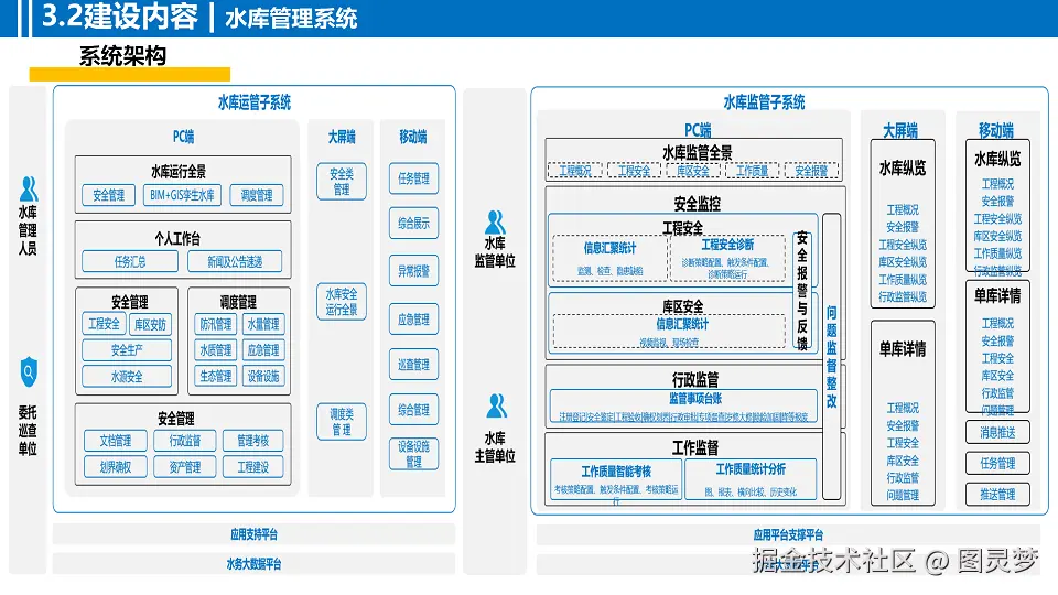 智慧水利解决方案