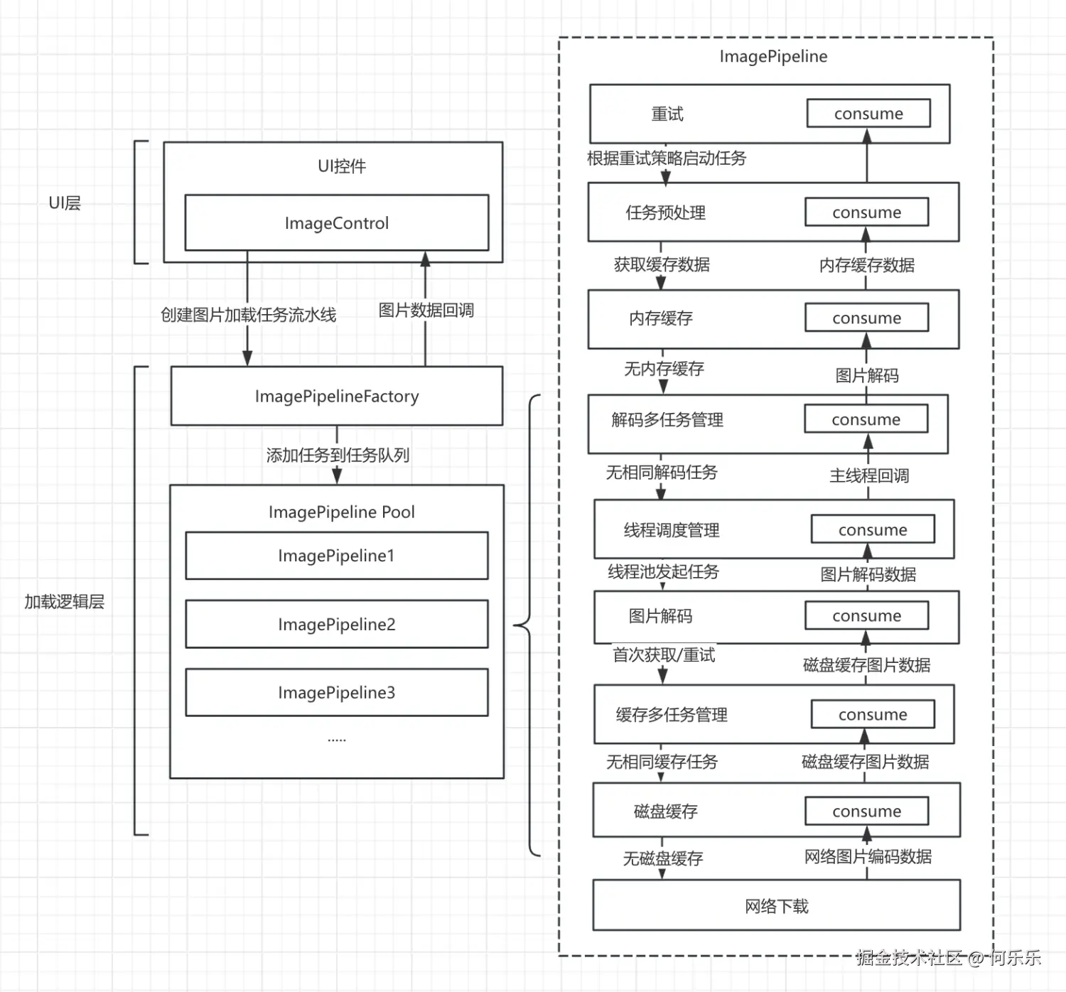 图片加载流水线