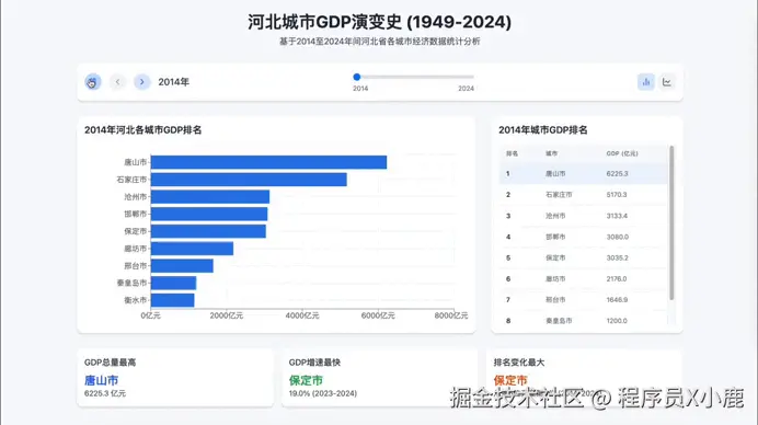 动态图表.gif