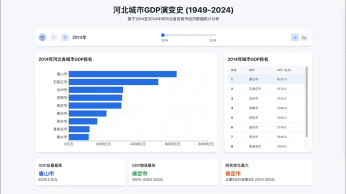 动态图表.gif