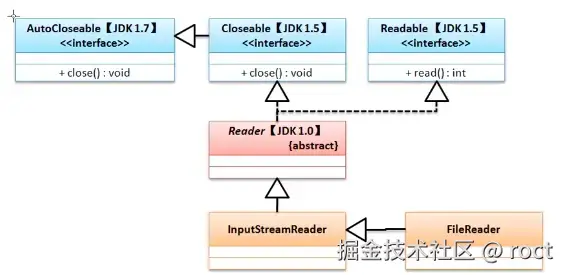 FileReader的继承结构