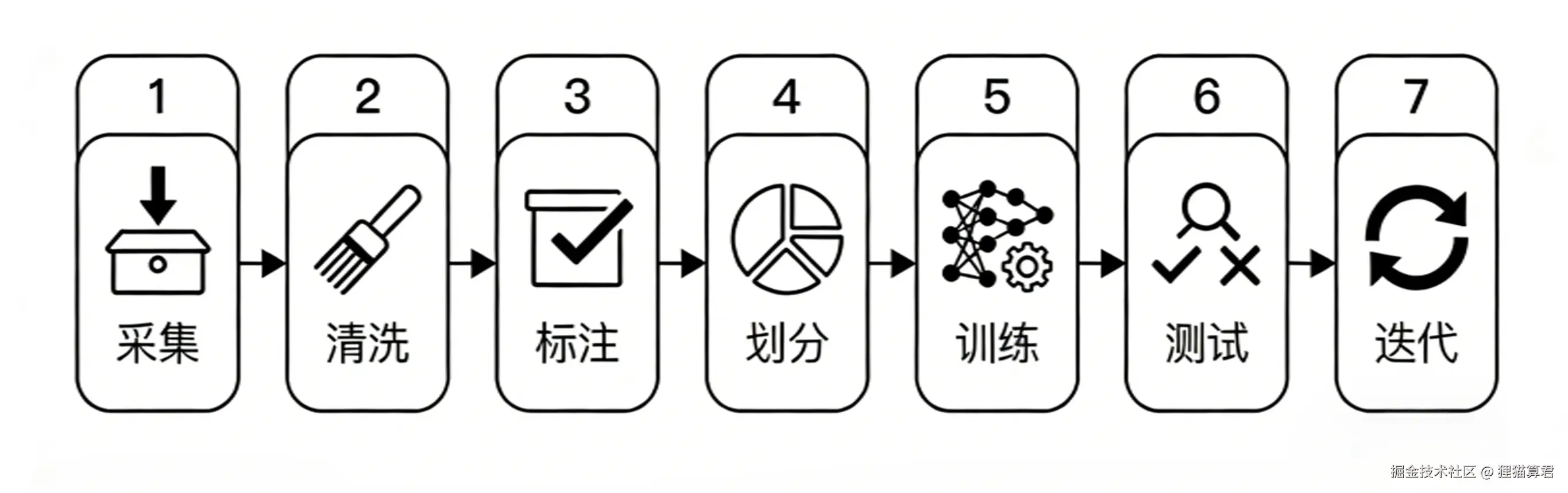 生成流程图.png
