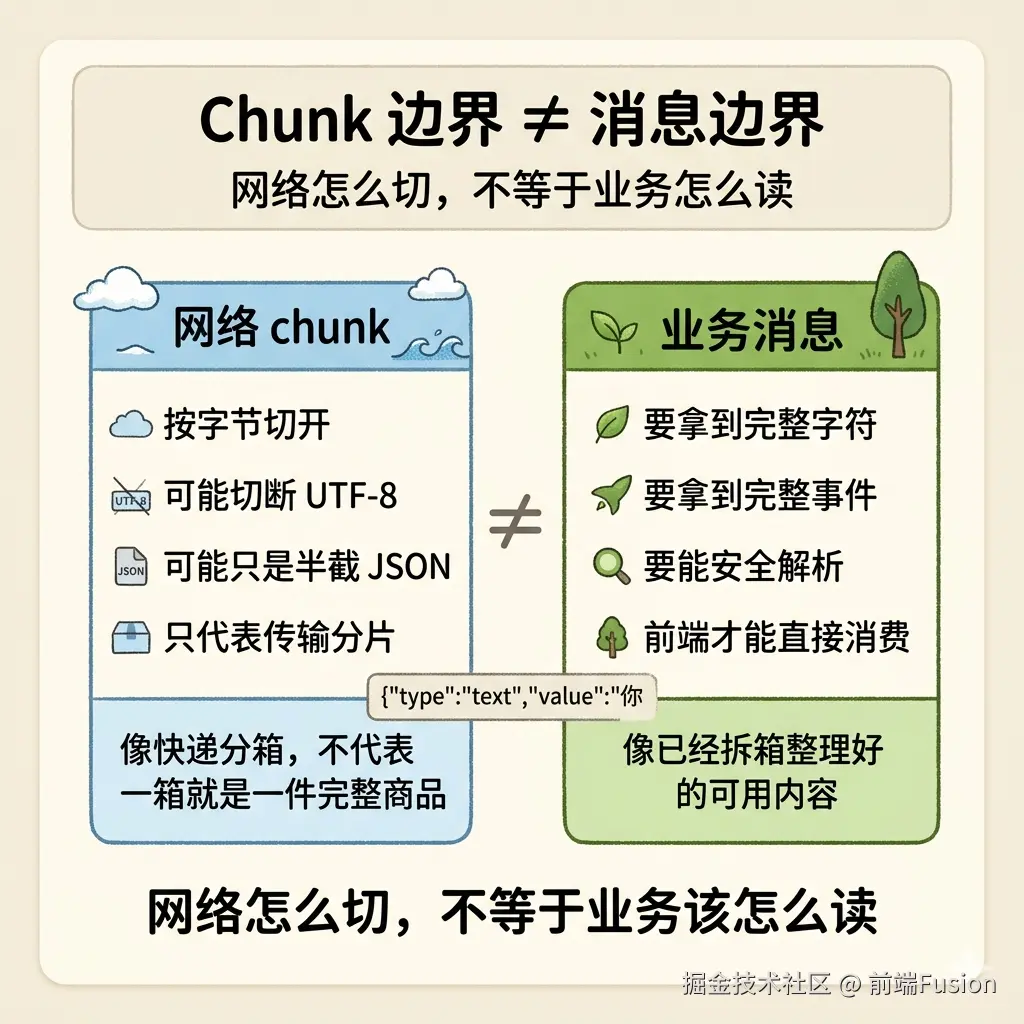 chunk-vs-message-boundary.png
