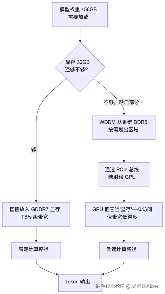 mermaid diagram