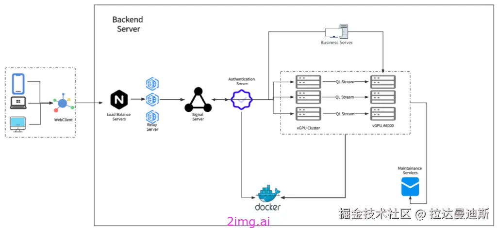 第二章 流式整体架构