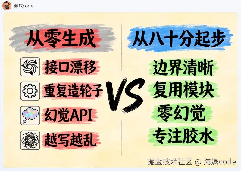 Vibe Coding vs 从八十分起步