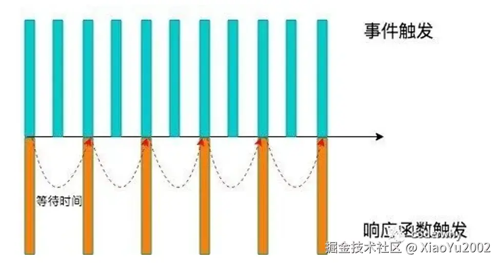 深度优先与广度优先搜索
