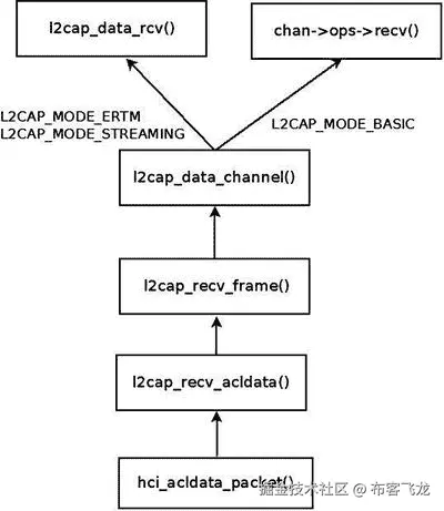 9781430261964_Fig14-03.jpg