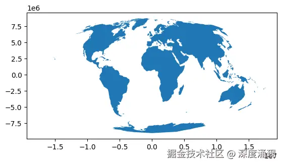 Output of GeoPandas .plot() using a Mollweide Projection