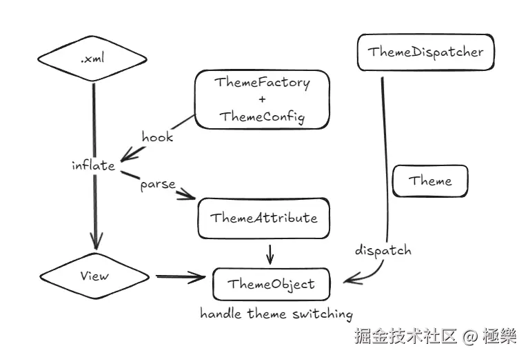 Drawing 2024-12-07 15.48.15.png