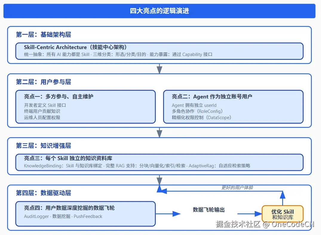 请在此添加图片描述