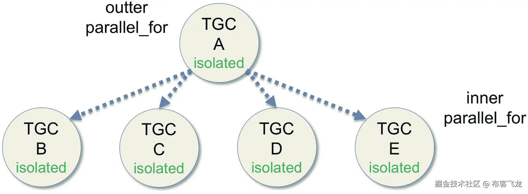 ../img/466505_1_En_15_Fig14_HTML.jpg
