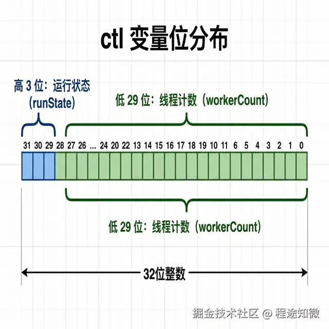 ctl 变量位分布图.png