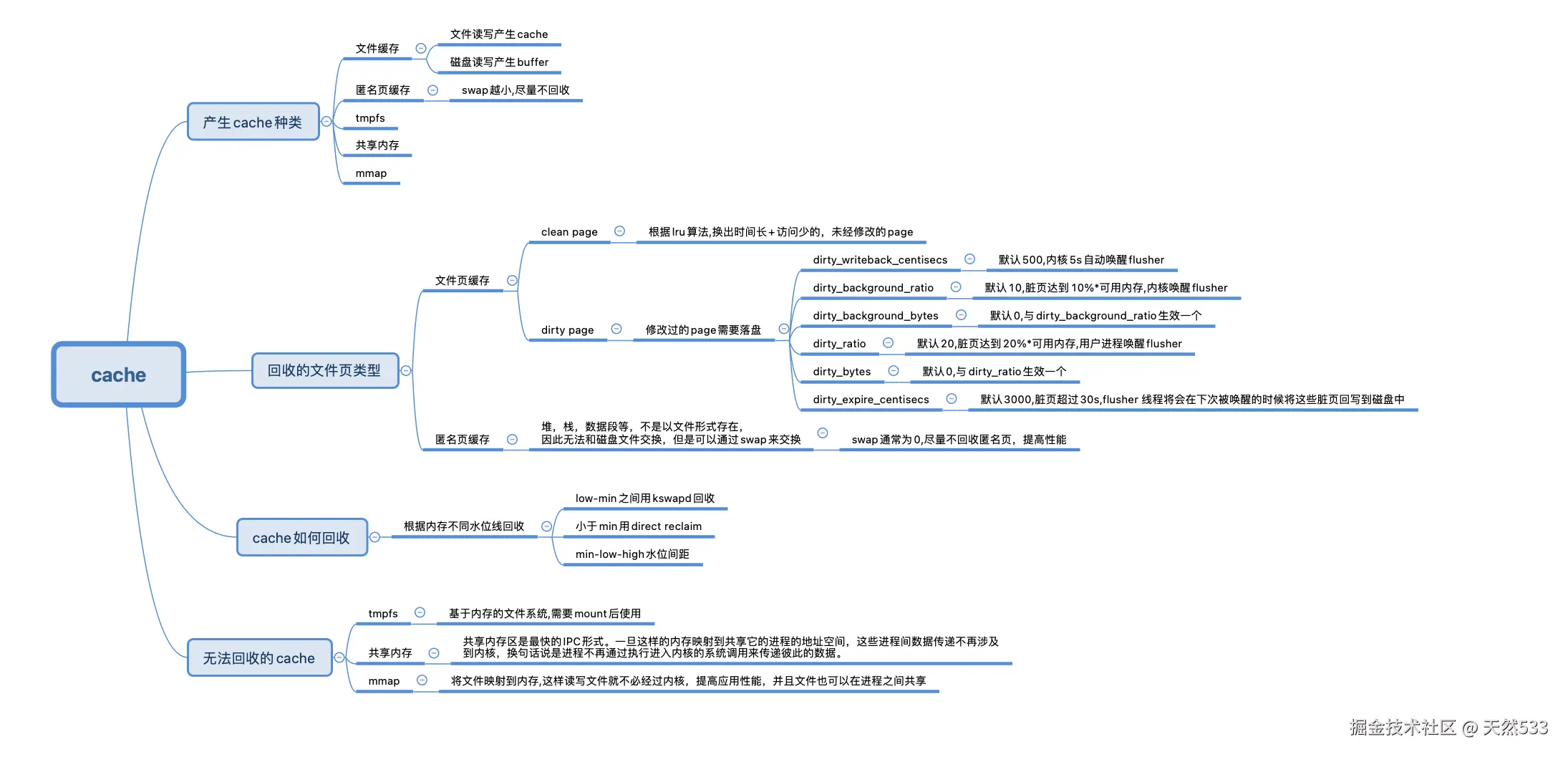 cache总结