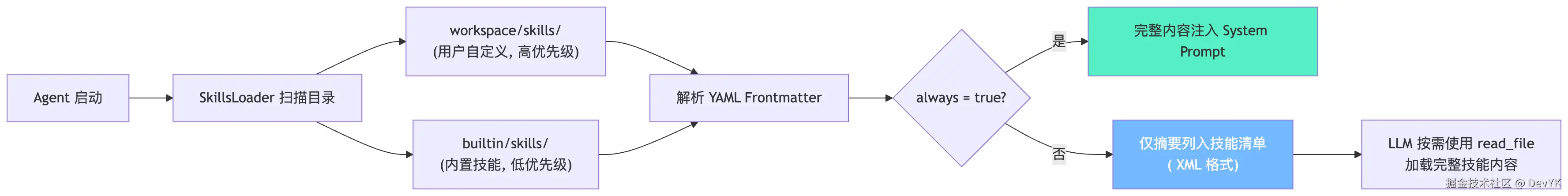 mermaid-diagram-2026-03-05-233654