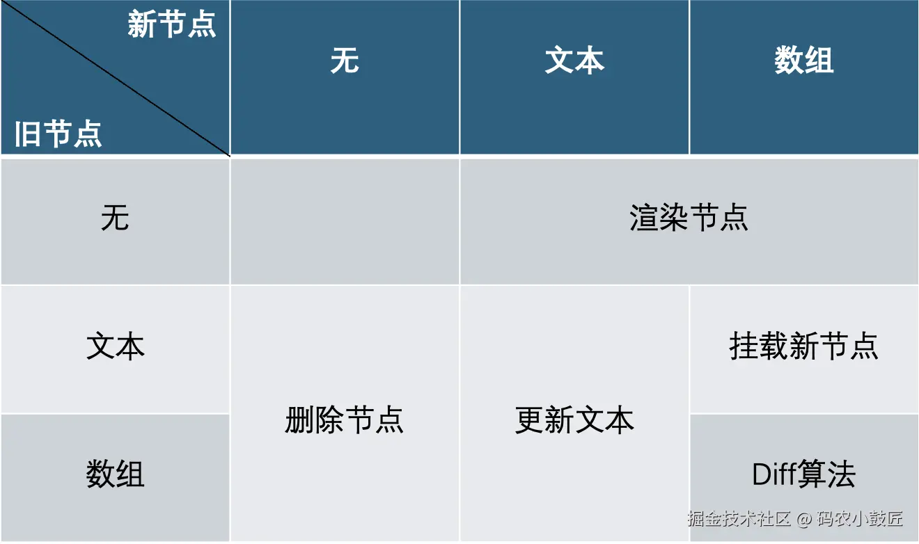 子节点更新逻辑.png
