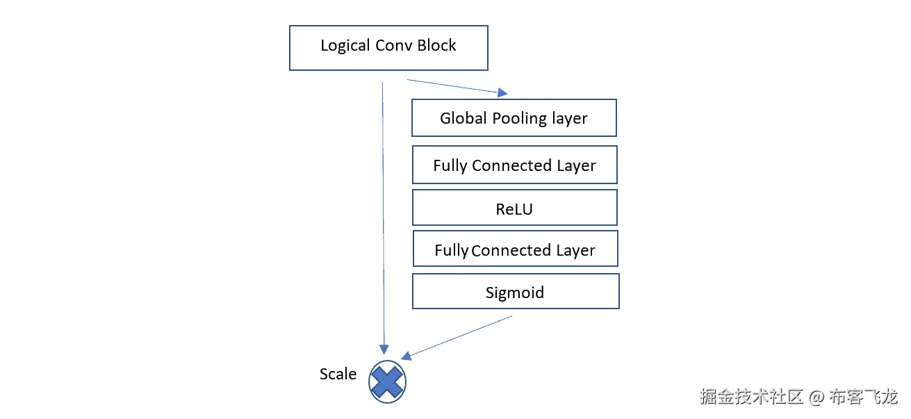 图 3.9 – 挤压与激励结构