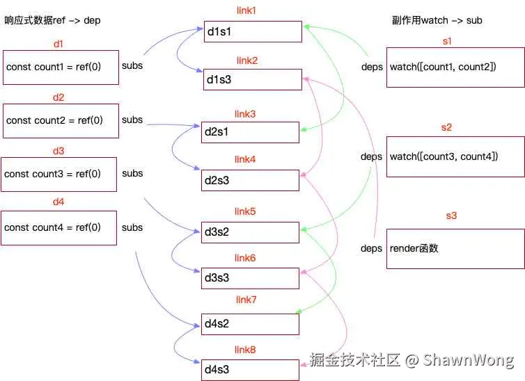 Vue3 reactive.jpg