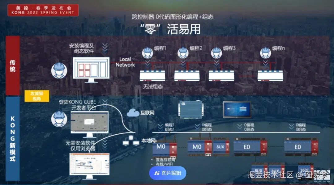 做智慧楼宇自控，必知的十大解决方案：智慧楼宇解决方案TOP10，资料大全