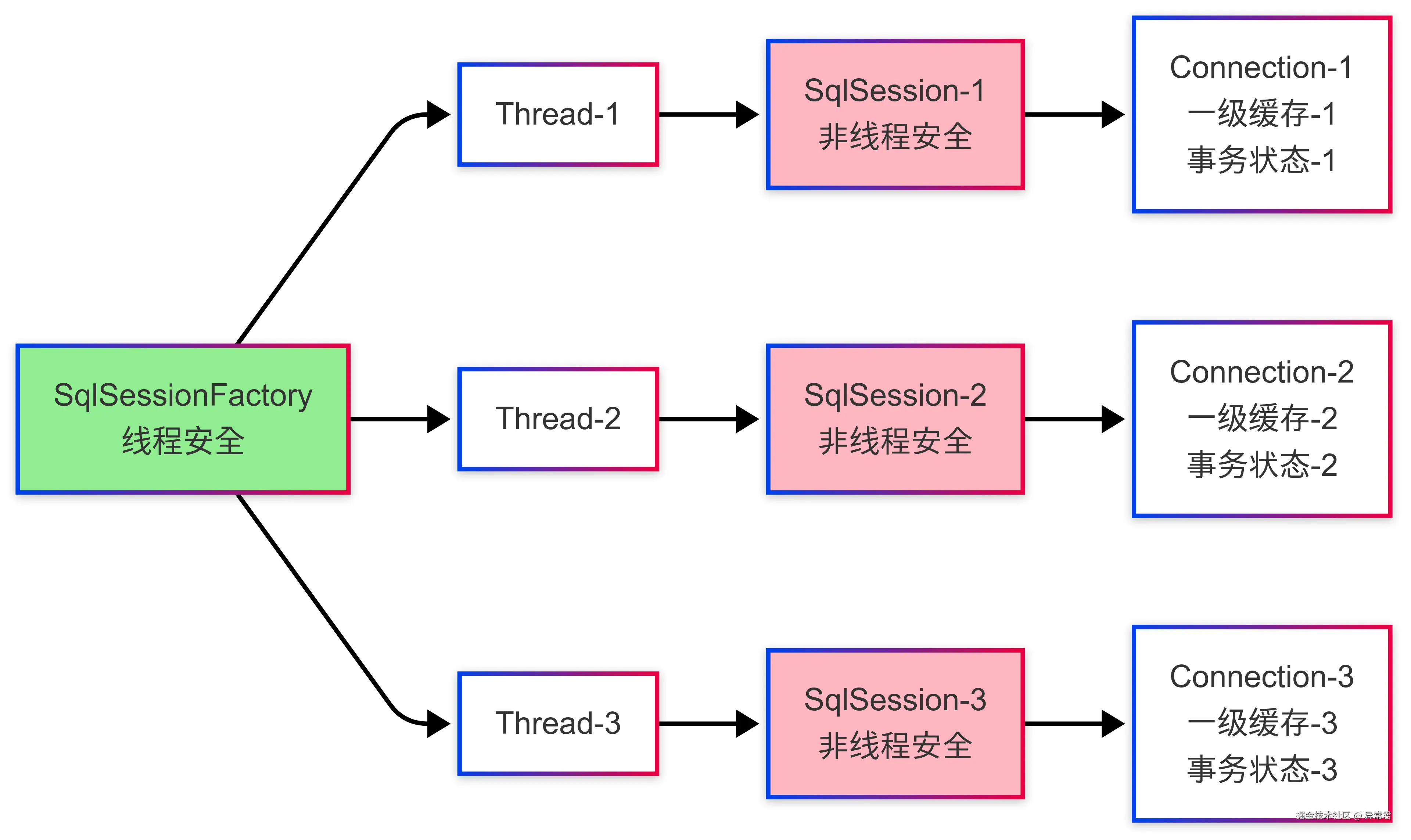 SqlSessionFactory.png