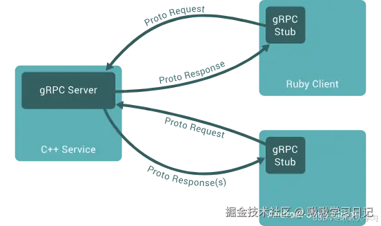 ![[Pasted image 20250321145617.png]]