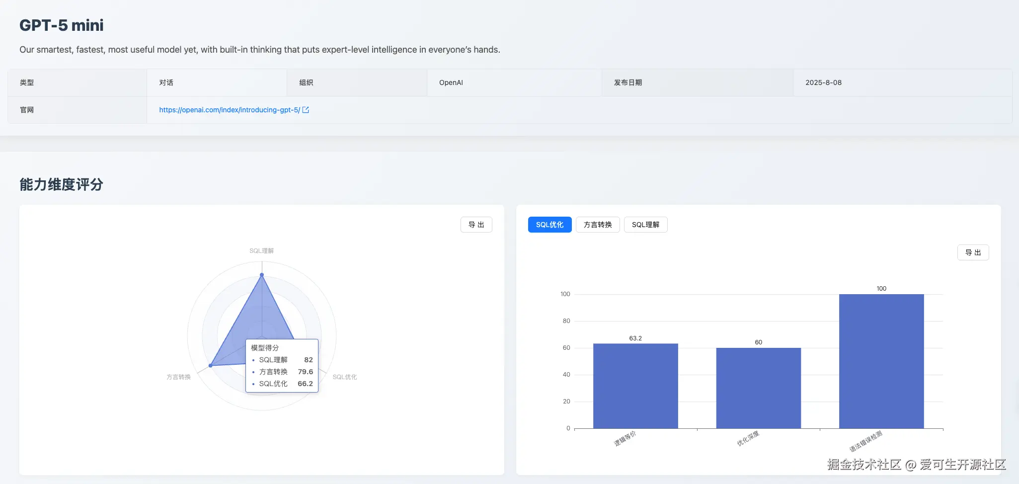 https://sql-llm-leaderboard.com/models/gpt-5-mini/2025-08