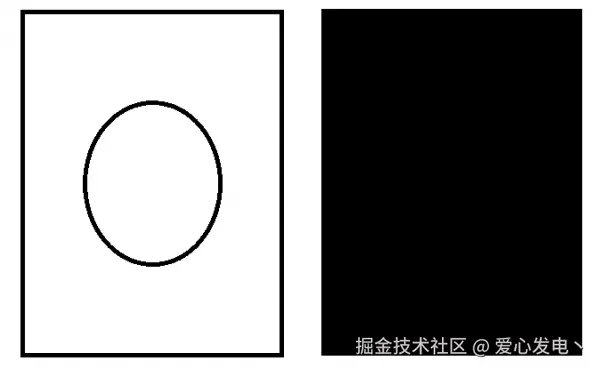 Canvas学习笔记，记录使用过程中遇到的一些问题