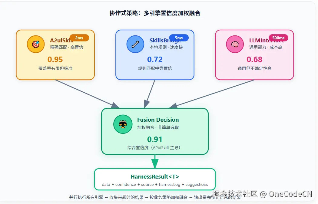 请在此添加图片描述