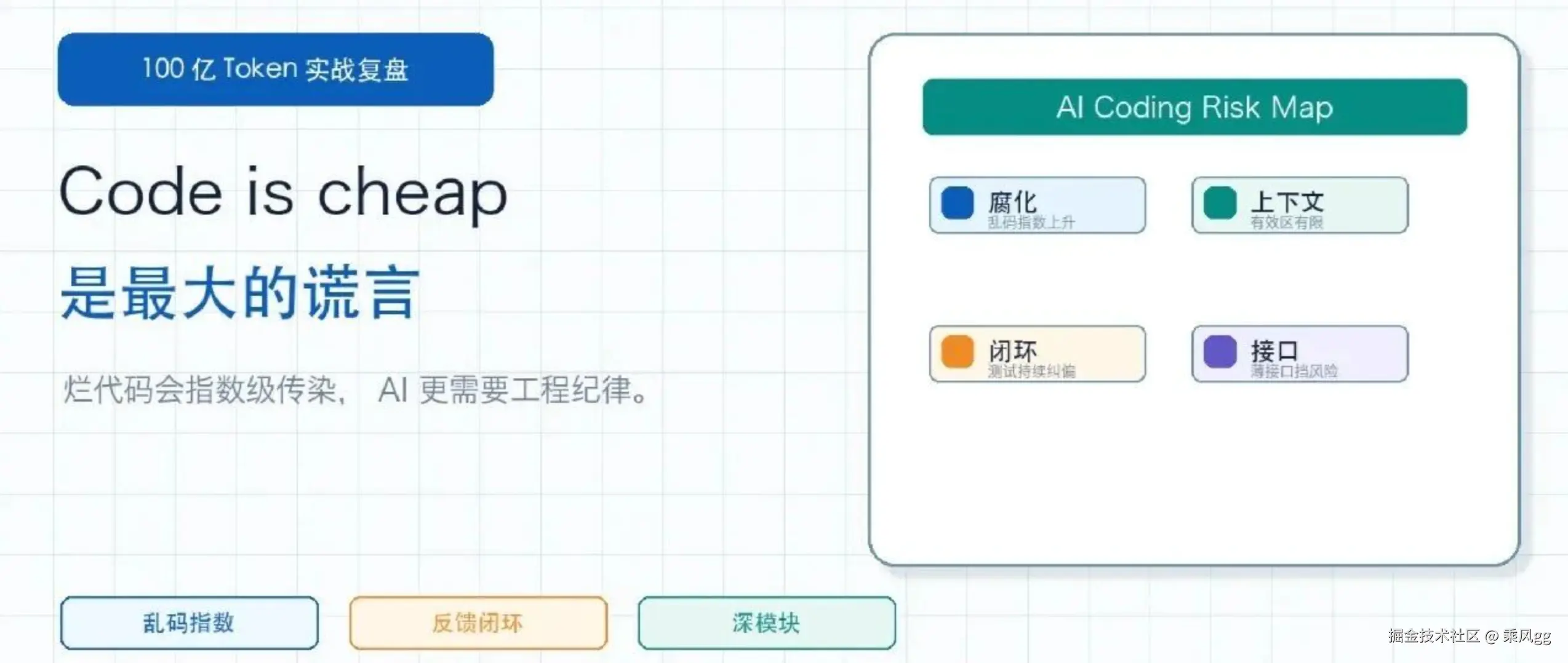 花了 100 亿 Token 后，我发现 Code is cheap 是最大的谎言