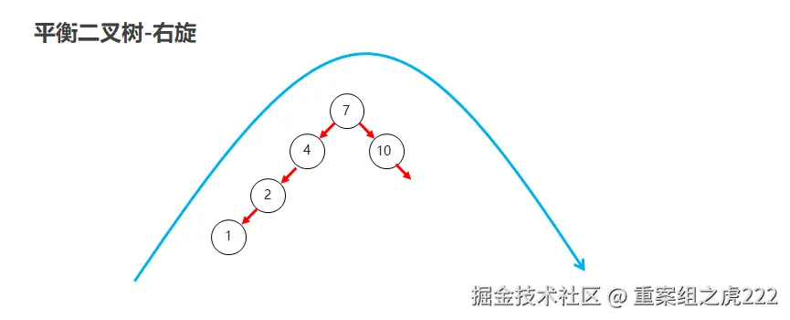 06_平衡二叉树右旋01