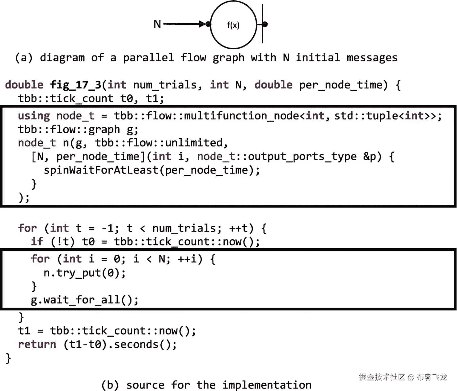 ../img/466505_1_En_17_Fig3_HTML.png