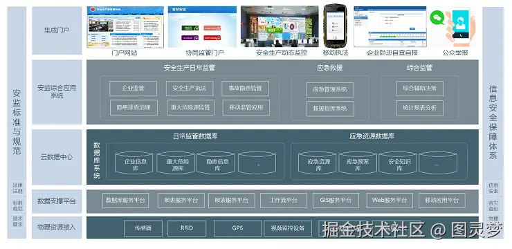 智慧安监解决方案