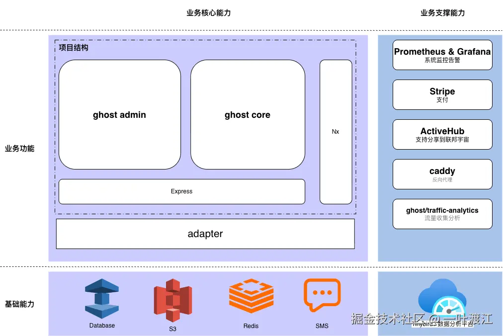 未命名绘图.drawio (1).png