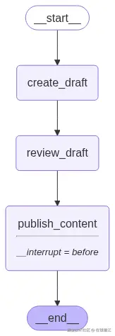 graph_94398.png