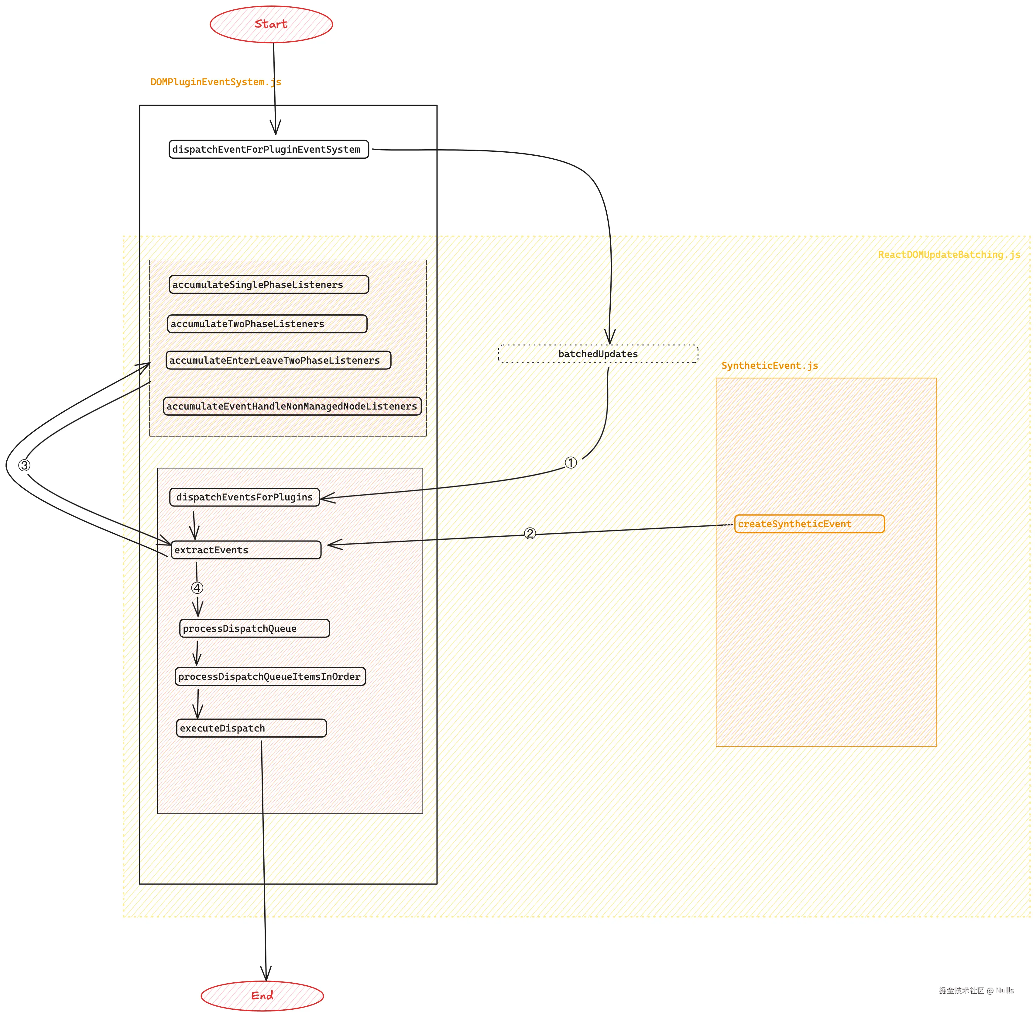 事件派发流程图