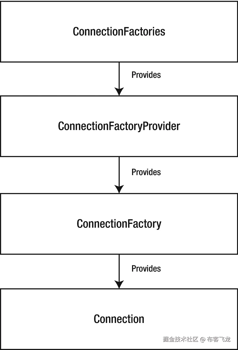 img/504354_1_En_4_Fig1_HTML.png